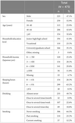 Association of lifestyle and flourishing during the COVID-19 pandemic in Japan